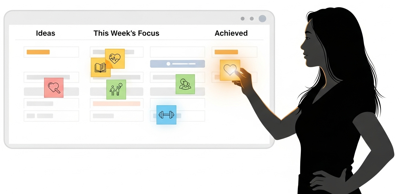 Symbolbild: The Agile Self